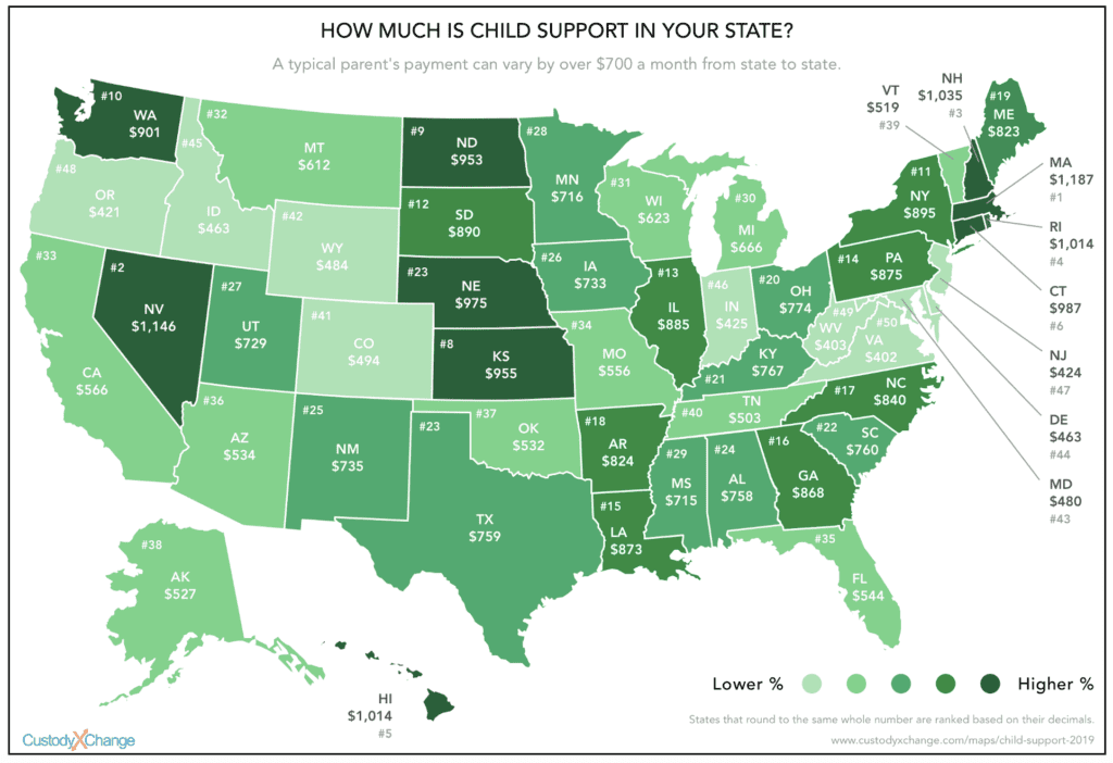 what child support costs in each state